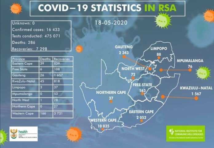 Covid19 afrique du sud 19 mai