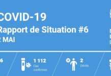 Djibouti en pointe dans la lutte contre le Coronavirus