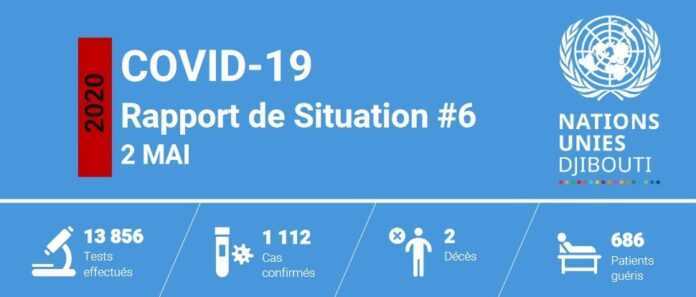 Djibouti covid19 2 mai 2020