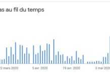 Covid-19 au Burkina Faso, la situation s’est stabilisée Covid-19 au Burkina Faso, la situation s’est stabilisée