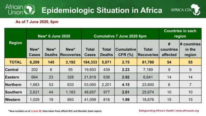 Carte du Covid-19 en Afrique le 7 juin 2020