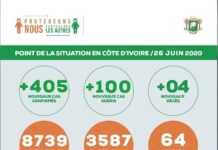 L’épidémie de Covid-19 progresse en Côte d’Ivoire L’épidémie de Covid-19 progresse en Côte d’Ivoire