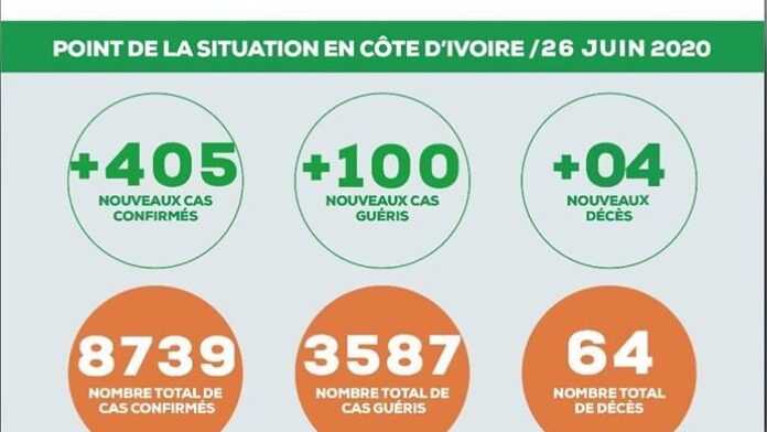 Bilan Covid19 CIV le 25 juin