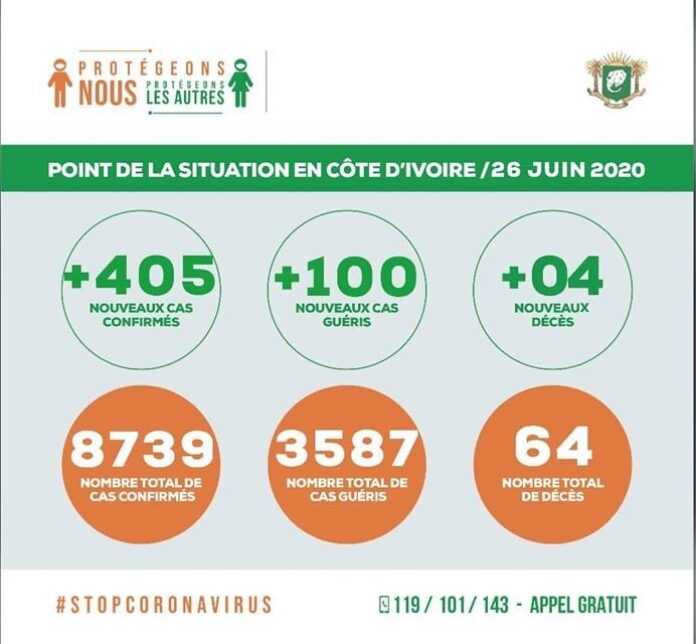 Bilan Covid19 CIV le 25 juin