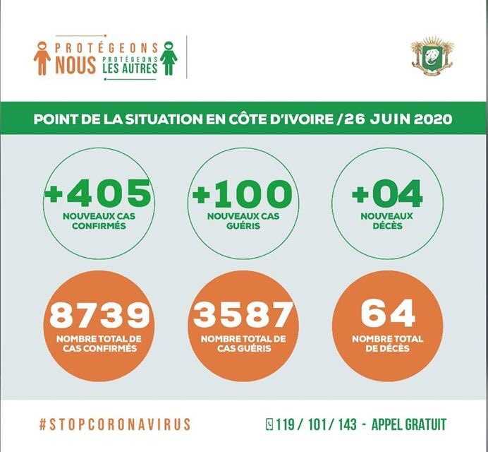 L'épidémie de Covid-19 progresse en Côte d'Ivoire