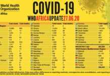 Le point sur l’épidémie de Covid-19 en Afrique au 26 juin 2020