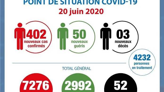 Situation Covid CI 20 juin