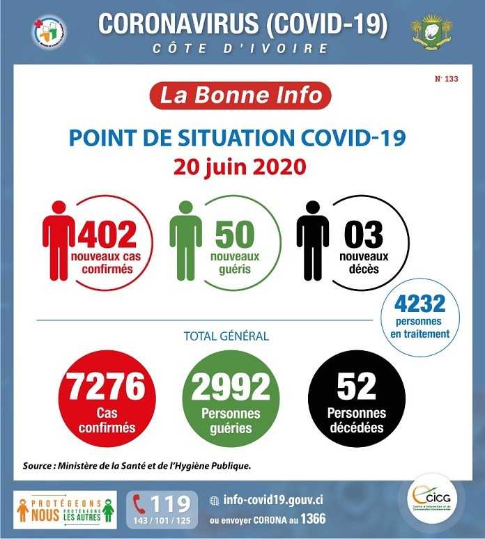 Coronavirus - Côte d'Ivoire : appel à la remobilisation citoyenne face à la propagation de la pandémie