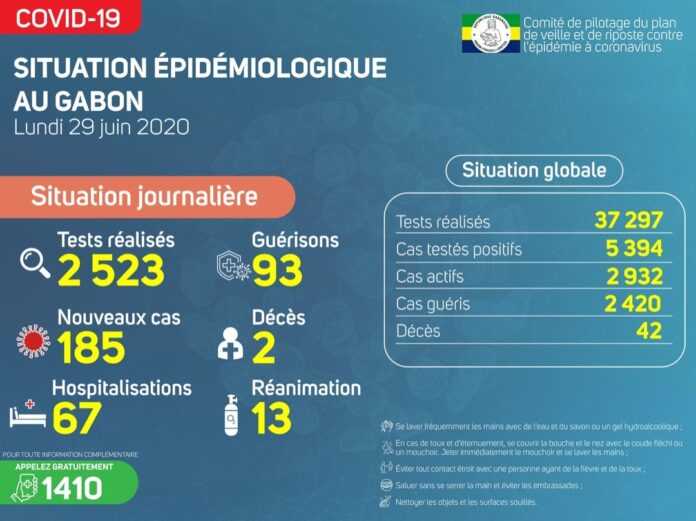 situation Covid19 Gabon 30 juin