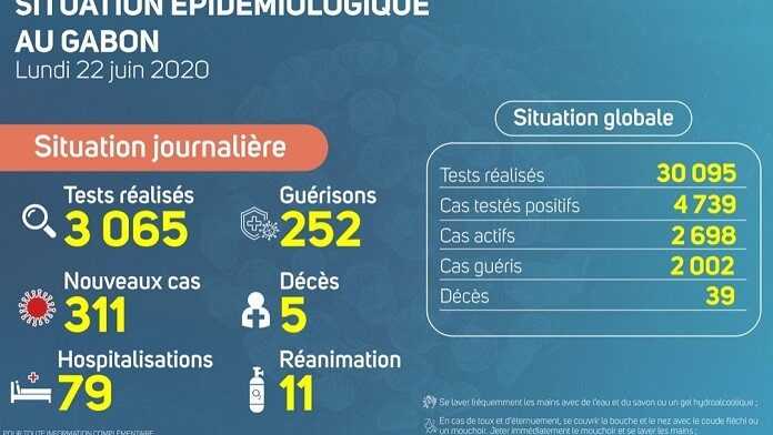 situation épidémiologique au Gabon le 22 juin 2020