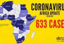 Coronavirus : l’Afrique enregistre plus de 500 000 cas de COVID-19 Coronavirus : l’Afrique enregistre plus de 500 000 cas de COVID-19