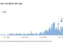 Alerte au Covid-19 en Côte d’Ivoire après la découverte de foyers de contamination dans trois régions
