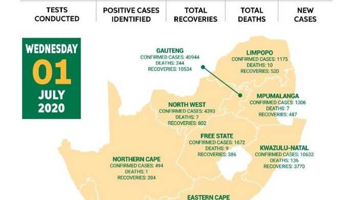 point afrique du Sud Covid19 1er juillet