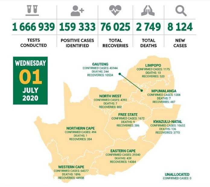 Afrique du Sud : 8 000 cas de Covid-19 le 1er juillet 2020