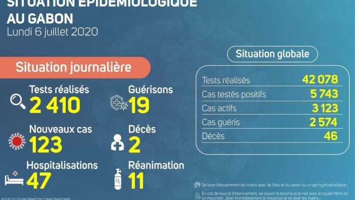 situation Covid19 au Gabon 6 juilet 2020