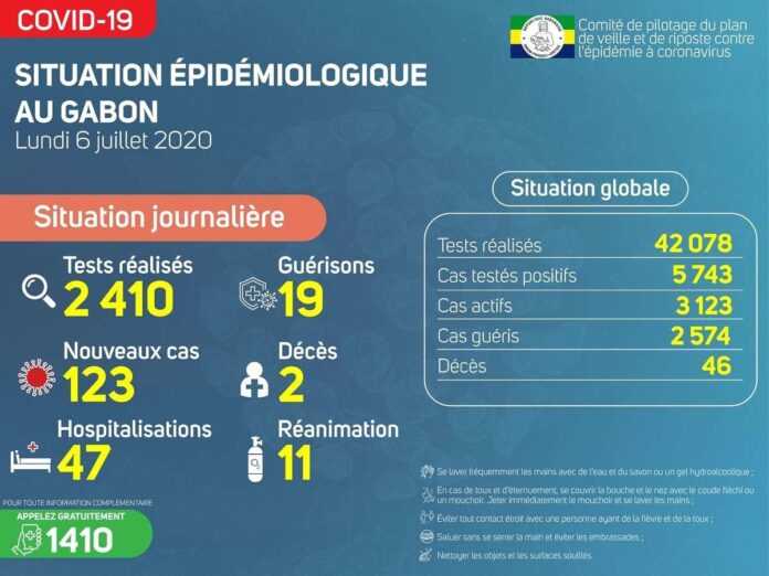 situation Covid19 au Gabon 6 juilet 2020