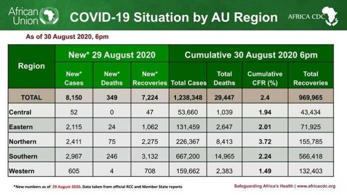 Covid19 Afrique 30 aout 2020