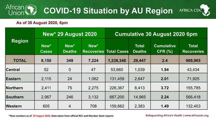 Coronavirus en Afrique : le point sur l'épidémie de Covid-19