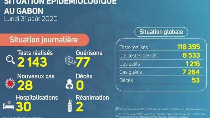 Covid19 au gabon 1er septembre