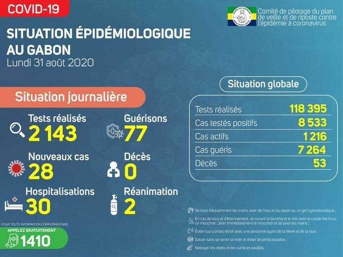 Covid19 au gabon 1er septembre
