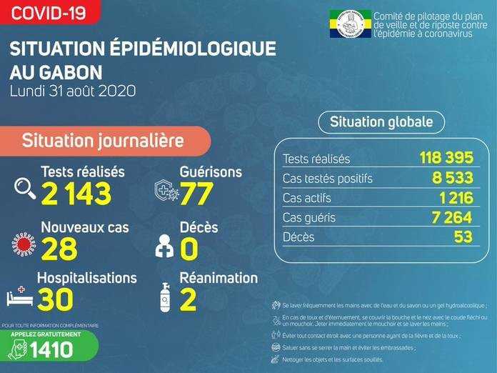 Gabon : situation épidémie de Covid-19 le lundi 31 août 2020