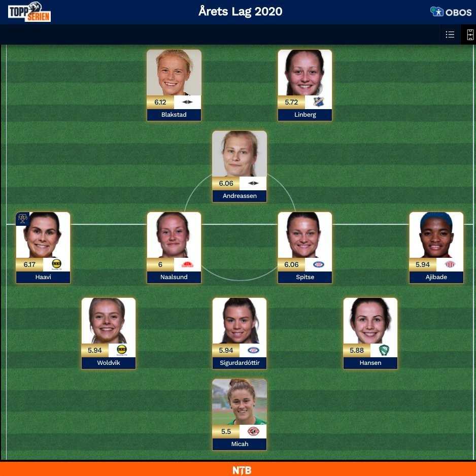 Equipe type norvège