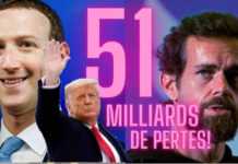 Trump a-t-il fait perdre des milliers de milliards à Twitter et Facebook ?