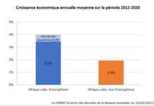 croissance economique Afrique 2012 - 2020