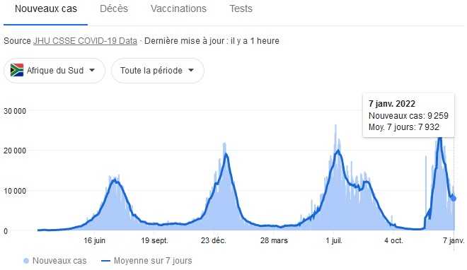 Afrique du sud nouveaux cas 7 janv 2022