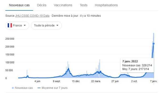 France nouveaux cas 7 janv 2022