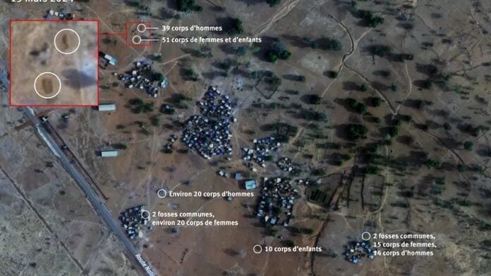 Fosses communes au Burkina