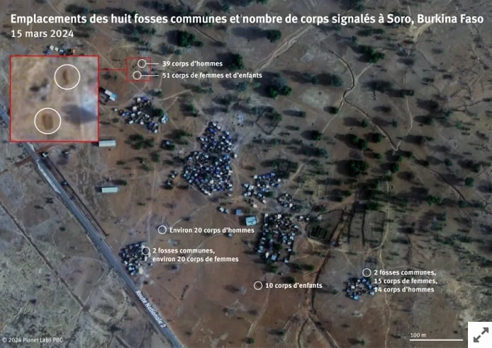 8 fosses communes au Burkina