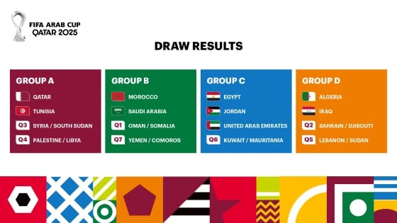 Coupe Arabe 2025 au Qatar