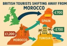 Tourisme britannique : le Maroc perd du terrain face à la Tunisie et l’Espagne