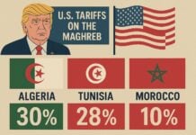 Droits de douane au Maghreb