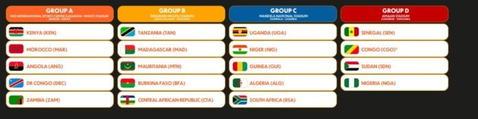 Groupe CHAN 2025