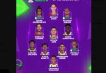 Top 11 CAN feminine 2025