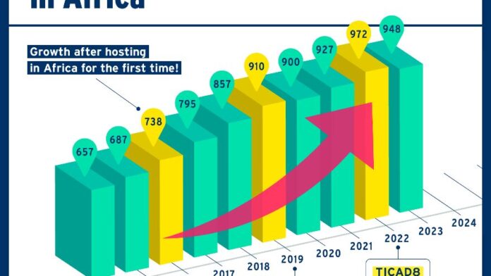 Nombre d'entreprises japonaises en Afrique
