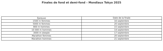 Finales Tokyo 2025 