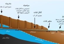 Les khettaras du Maroc : génie hydraulique millénaire face à la modernité Khettaras