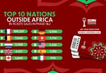 CAN 2025 : drone, devises, animaux de compagnie… comment éviter les mauvaises surprises aux frontières du Maroc Classement des ventes de billets hors afrique pour la CAN 2025 au Maroc