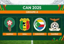 Groupe A de la CAN 2025 : le Maroc face au Mali, à la Zambie et aux Comores Groupe A CAN 2025