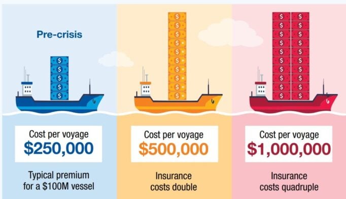 Augmentation du prix des transports