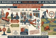 Phosphates, Textile, Énergie au Maghreb… Qui sont les vraies victimes du « choc des 15 % » ? Le Maghreb face à la taxe de 15% de Trump