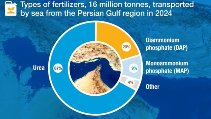 Transport d'engrais par le détroit d'Ormuz