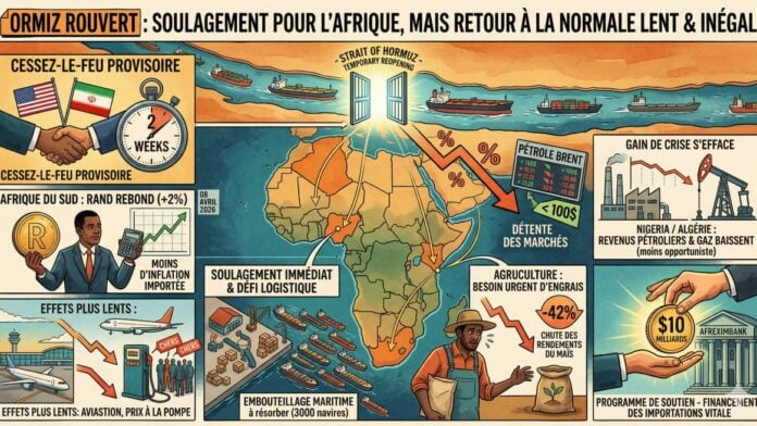 réouverture du Détroit d'Ormuz et conséquences pour l'Afrique