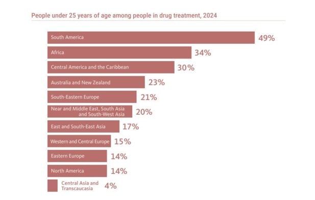 Population de moins de 25 ans consommateurs de drogues