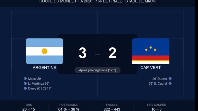 argentina_vs_capvert_world_cup_2026 Argentine vs Cap-Vert