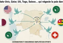 RDC : États-Unis, Qatar, UA, Togo, Suisse… qui négocie la paix dans l’Est ? RDC : États-Unis, Qatar, UA, Togo, Suisse… qui négocie la paix dans l'Est ?