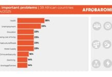 Aide à la santé en recul, priorités citoyennes en hausse : ce que révèle la nouvelle étude Afrobarometer Afrobarometer 2026